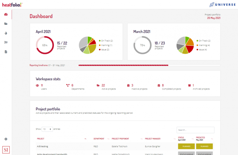 Getting to know the dashboard | heatfolio